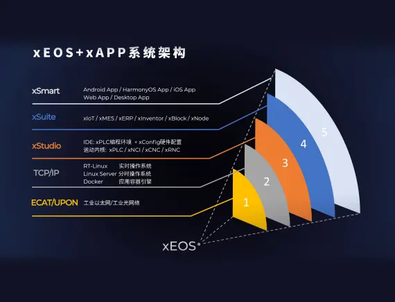 xEOS開放平台